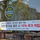맘스터치대덕 네이버블로그