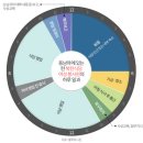 대남식당 - 청도군 | 대남식당
