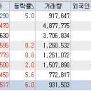 8월 12일 오전장 관심주 이미지