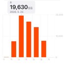 미햄리사 | 대구부산 한입에 와-앙✌️