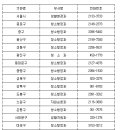 기동반-63 이미지