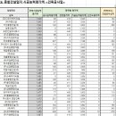 진아종합건설(주) 이미지