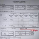 450001 | 대전개인회생 신청후기 - 부부(아내) 사례61