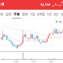 ㈜드림바이오 | 250828~250829 공시 속 보물찾기