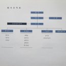 강성건축사사무소 네이버블로그
