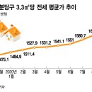 현대시장(분당) 이미지