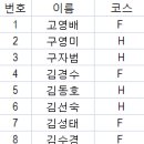 10.07 파주임진각 평화통일마라톤 참가자명단 이미지