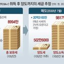 이거 거래허가 못내줍니다...이미 부동산 사회주의 시작...가만 있으면 모든 부동산 국유화할 판 이미지