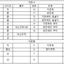 신반포중학교 이미지