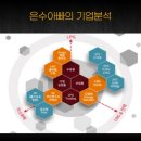 은광가스충전소 이미지