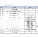 유교문화박물관 이미지