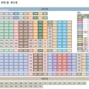 하늘중앙로약국 이미지