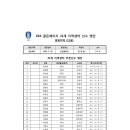 2015 골든에이지 경북 5차 훈련(5월26일=청송 진성중학교) 이미지