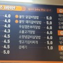 컵속애