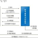 슬로시티수산마을 이미지