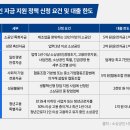 소상공인정책지원센터 이미지