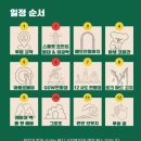 로드 | 그레이트 오션로드 투어 최신 후기 복장 헬기 날씨 멜버른 근교 여행