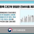 ◾ 후원방문판매업체의 미등록 다단계 영업행위 제재 이미지