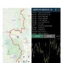 은하면 구동마을회관 | 낙동정맥 3구간 영양 창수령 ~ 청송 피나무재 , 62KM