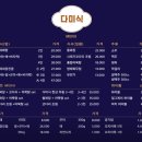 다미푸드 | 오산중국집 단체 가족모임하기 좋은 &lt;다미식&gt; 돌짜장 추천
