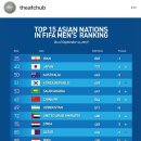 피파 랭킹 아시아 15개국 이미지