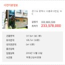 이충로13번길 네이버블로그