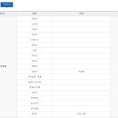 서울특별시 관악구 난곡동주민센터 이미지