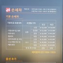 워시존강제점 | 일산 세차장, 셀프세차하기(가격, 위치)