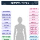 서울메디케어 이미지