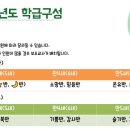 수산유치원 이미지