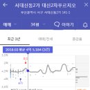 동대신역동원비스타 | 보면서 포스팅은 못하고 지나가는 곳: G7, 동대신역동원비스타, 대신해모로센트럴, 사하역비스타동원