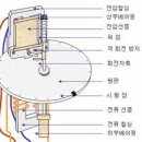 전력량계 관련자료 이미지