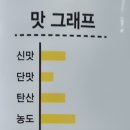 임실탁주합동 이미지