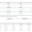 (주)비본코리아 이미지