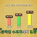 엄마표 수학 이미지