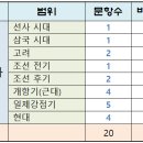 태형농장 | [공지] 2025년도 6월 고3 수능 모의고사, 2026학년도 대학수학능력시험 6월 모의평가 한국사 출제 범위...