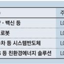빅딜