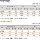 LS ELECTRIC 실적 개선 중이나 장기적으로 새로운 모멘텀도 필요 이미지