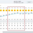 Re: 제 905차 (18기-24차/2024.04.13) 제천 미인봉 신선봉 정기산행[날씨예보] 이미지