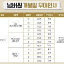 이평제 | 영화 넘버원 후기 원작 결말 쿠키 관람평 무대인사 출연진 ott 평점