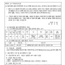 소로3-82 이미지