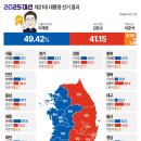 뽑기 대통령 이미지