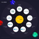 주식회사 카카오헬스케어 이미지