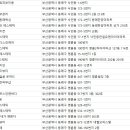 진선미 스킨&바디