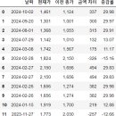 주식회사 디지피