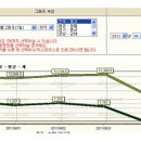 한우 지육 kg당 가격 1만원선 이하로 하락 이미지