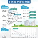 서울 미분양 15배 폭증..'일시적' vs '본격화' 이미지