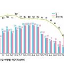 대한민국의 잔인한 남녀 성비율 이미지