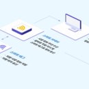 (주)에버 이미지