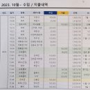 2023년 11월 월례회 이미지